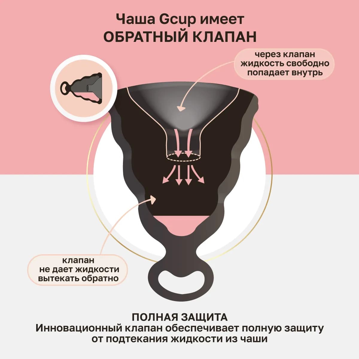 Менструальная чаша с защитой от протечек GCup, 5 мл